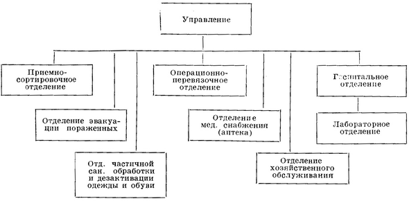 организационная структура ОПМ