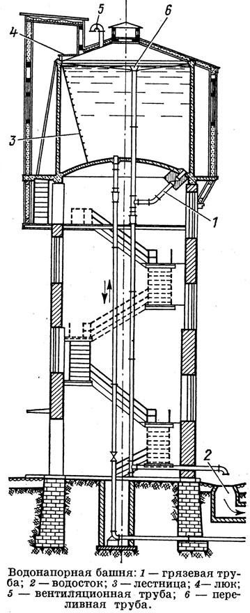 водонапорная башня