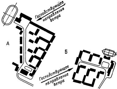 Планировка населённых мест